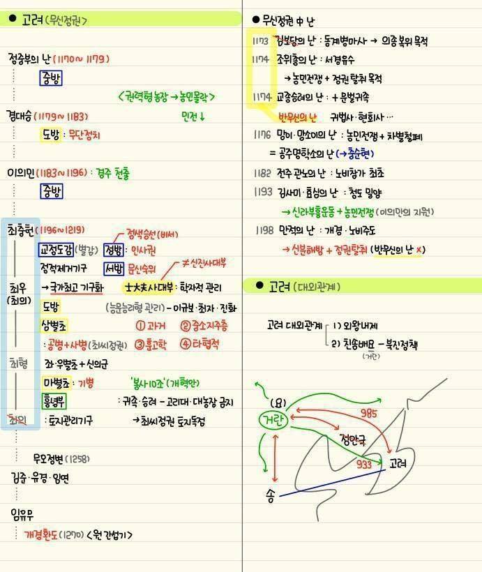 역대급 한국사 정리물 | 인스티즈
