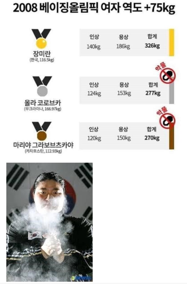 장미란의 위엄 | 인스티즈