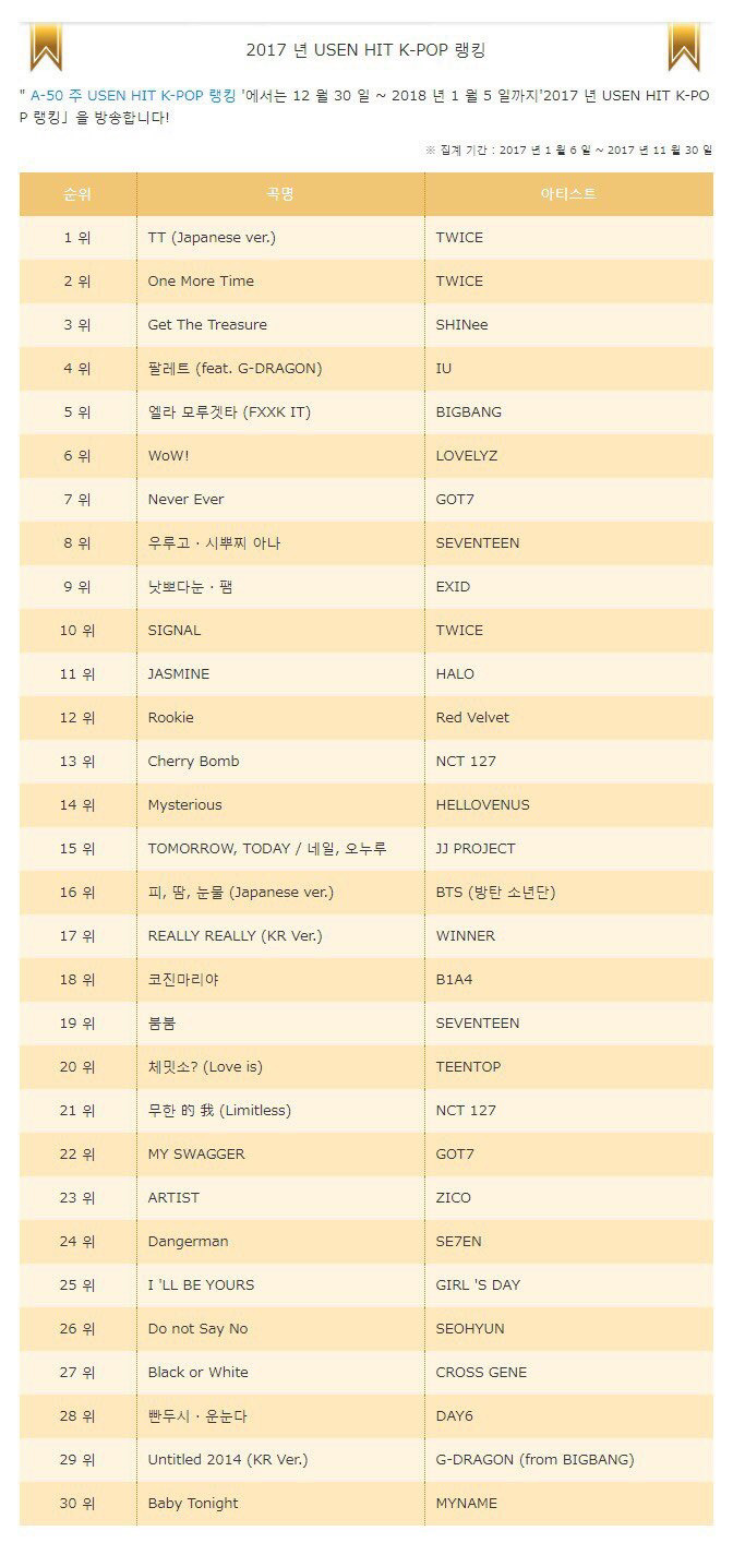 일본에서 인기있는 케이팝 순위 | 인스티즈