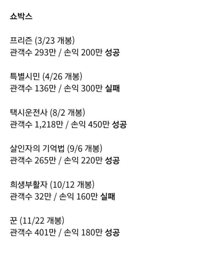 2017년 4대 배급사 영화 흥행 성적.....jpg | 인스티즈
