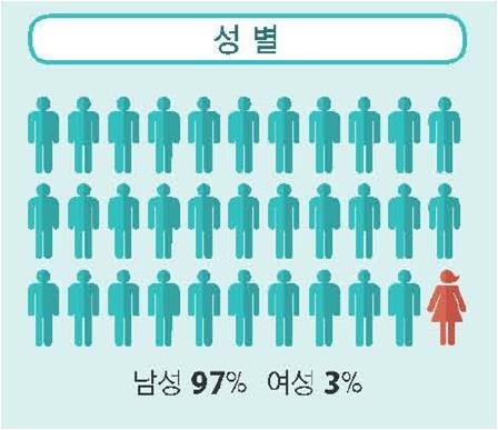 117년간 599명 수상·평균연령 57세..노벨과학상 '이모저모' | 인스티즈
