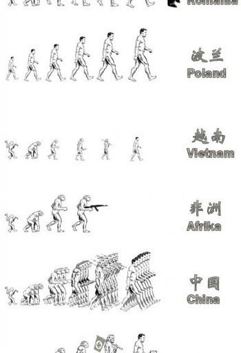 각 국가별 진화론 | 인스티즈