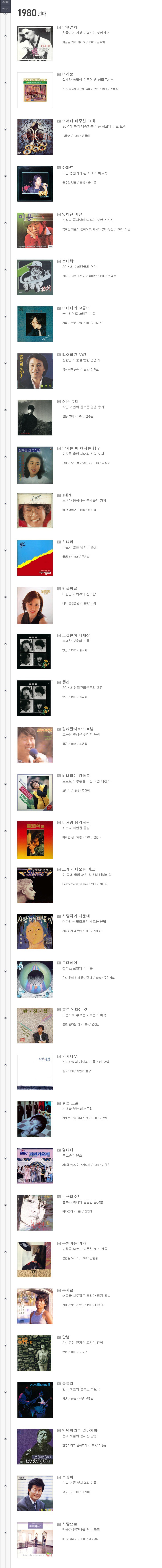 전문가들이 선정한 대한민국 역대 가요계 레전드 100곡.jpg | 인스티즈