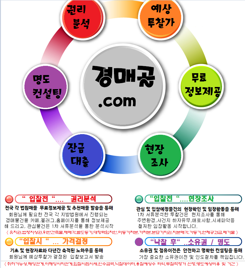 굿모닝행정사사무소 이미지
