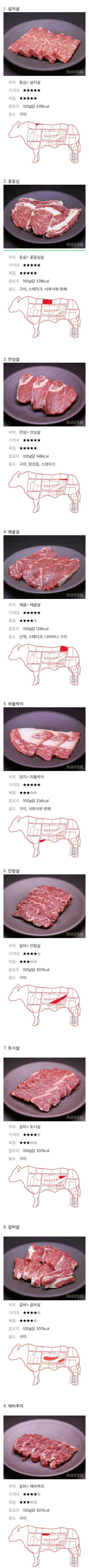가장 맛있는 부위는?? | 인스티즈