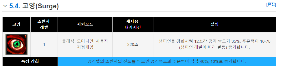 [LOL] 고인 스펠 써본적 있다 vs 없다 | 인스티즈