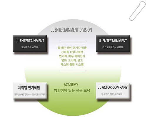 제이엘매니지먼트 이미지