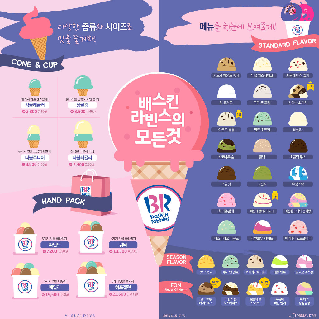 각자의 취향을 말해보아요~ (BR Ver.) | 인스티즈