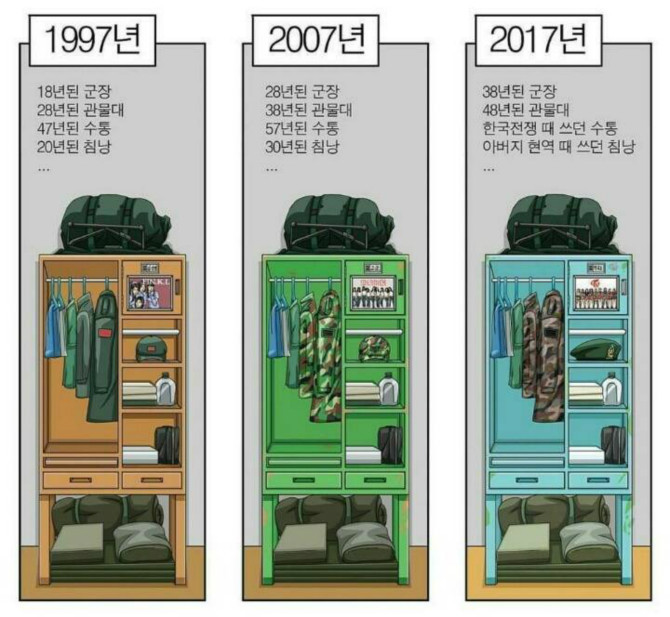 1997년에서 2017년까지 군대의 변천사 | 인스티즈