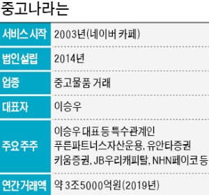 네이버 중고나라 팔림.jpg | 인스티즈