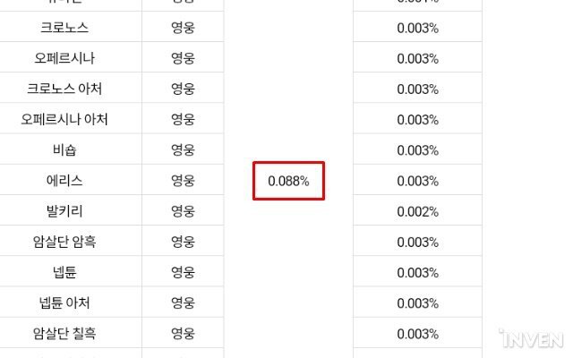 최근 이벤트 시작한지 1시간 24분만에 취소한 신작 모바일 게임 R2M | 인스티즈