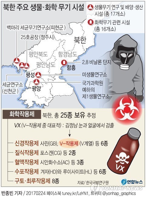 남북한 전쟁시 인간을 고통속에서 가장 끔직하게 죽일 무기 | 인스티즈