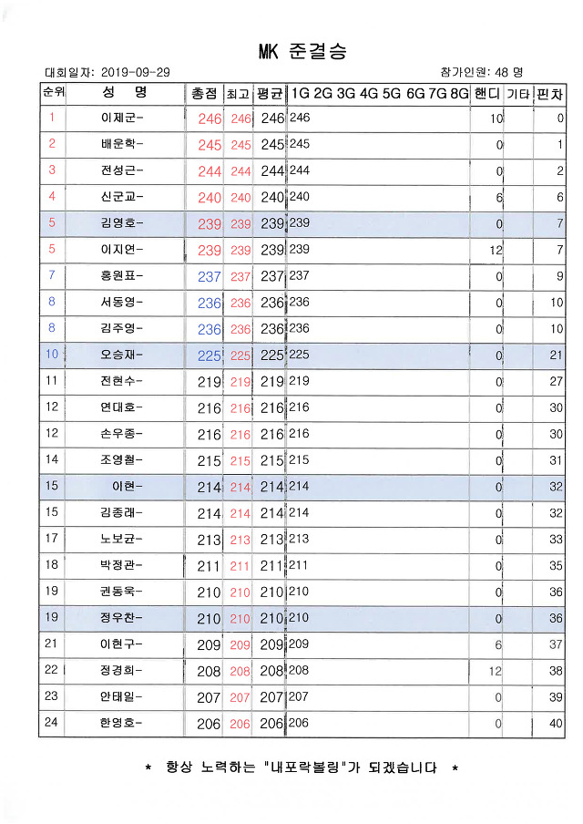 퍼팩트라인 이미지