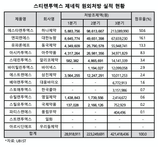 유투에스 이미지
