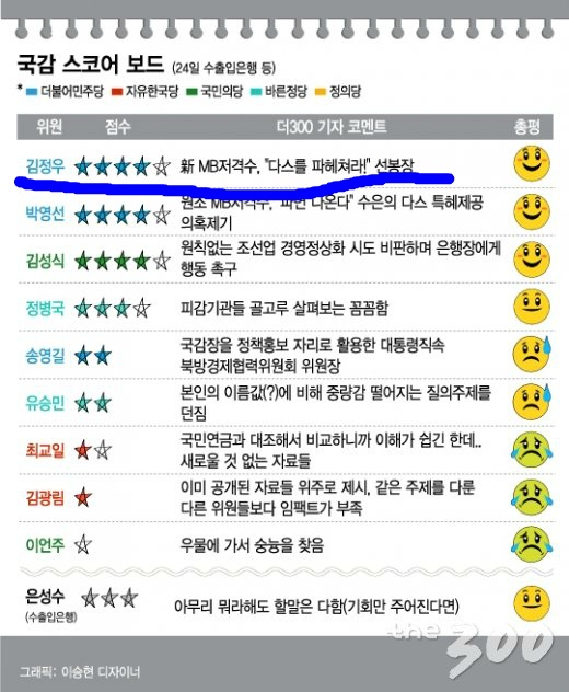 정치후원금 1/10밖에 못 채운 문프 영입 레알...거지....의원 (짠하오..) | 인스티즈