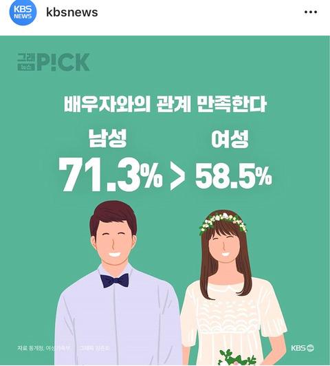 통계로 보는 여성의 삶.jpg | 인스티즈
