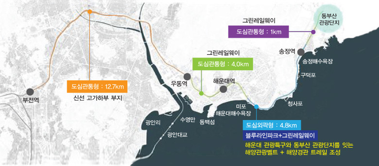 그린종합건축 이미지