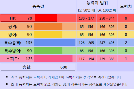포켓몬스터 애니 역사상 최고의 트레이너 | 인스티즈