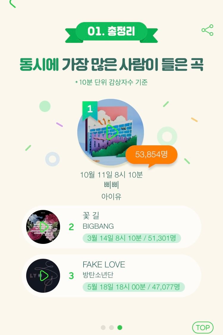 2018 멜론 연말결산 | 인스티즈