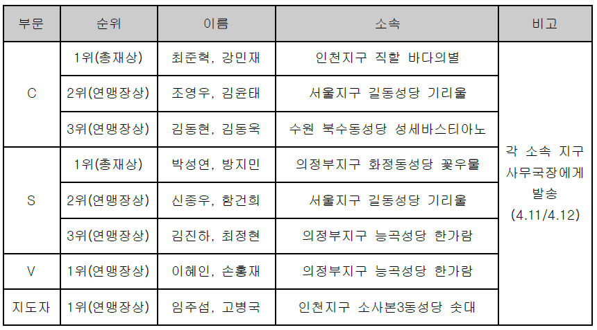 (사)한국스카우트연맹 이미지