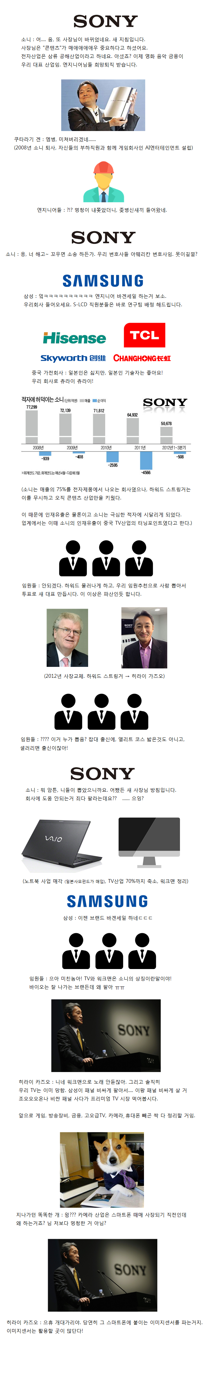  소니는 어떻게 부활하였는가? .jpg | 인스티즈