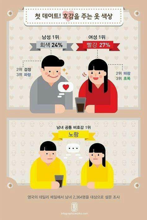 이성에게 비호감인 색 | 인스티즈