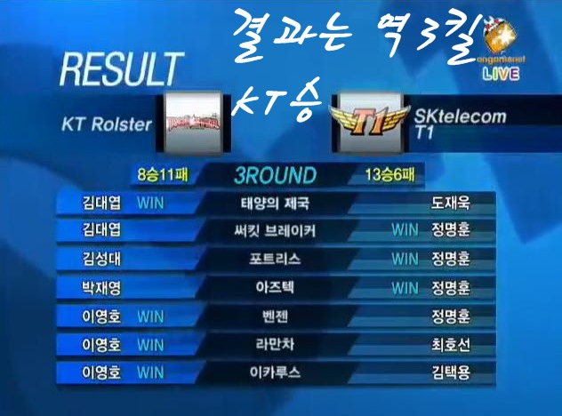 스타크래프트에서 호불호가 갈렸던 시스템 | 인스티즈