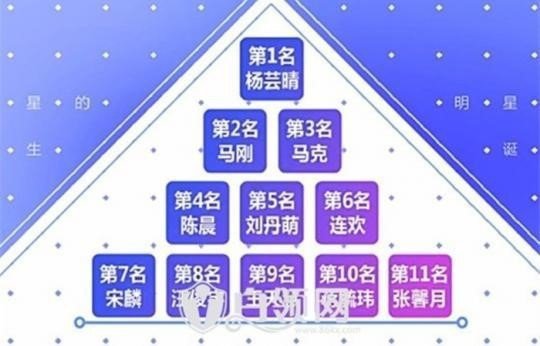 데프콘도 출연하는 중국판 프로듀스 101 | 인스티즈