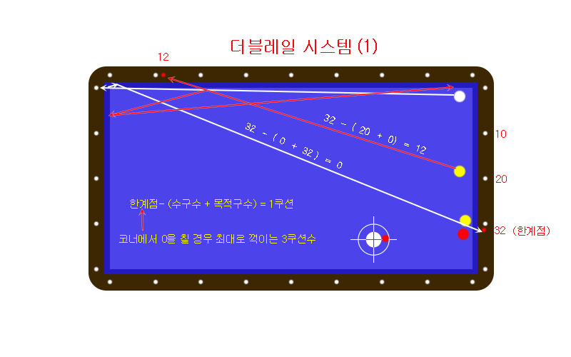 맥시멈 시스템 - 3쿠션자료방 - 전주 평화음악쉼터 맥시멈 시스템