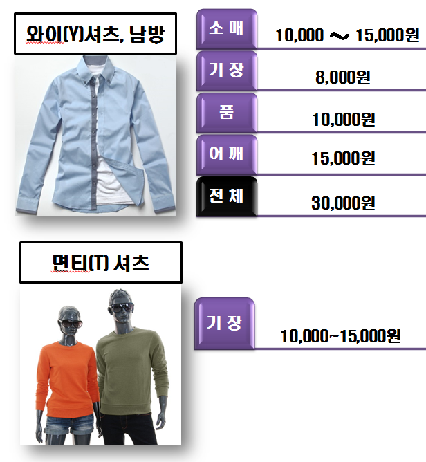 와이셔츠(Y셔츠), 남방, 면티 수선가격 - 옷 수선 가격 질문 - 종각 옷 수선 와이셔츠(Y셔츠), 남방, 면티 수선가격